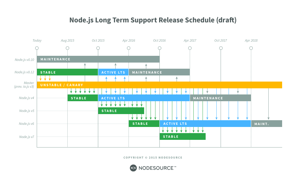 release schedule