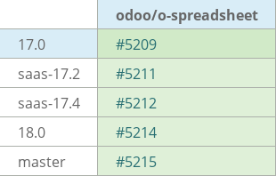 Pull request status dashboard