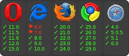 browser support