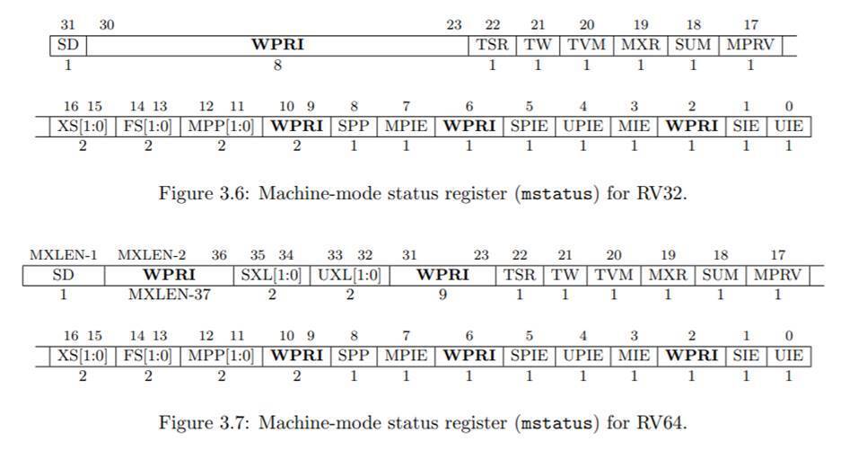 format of mstatus