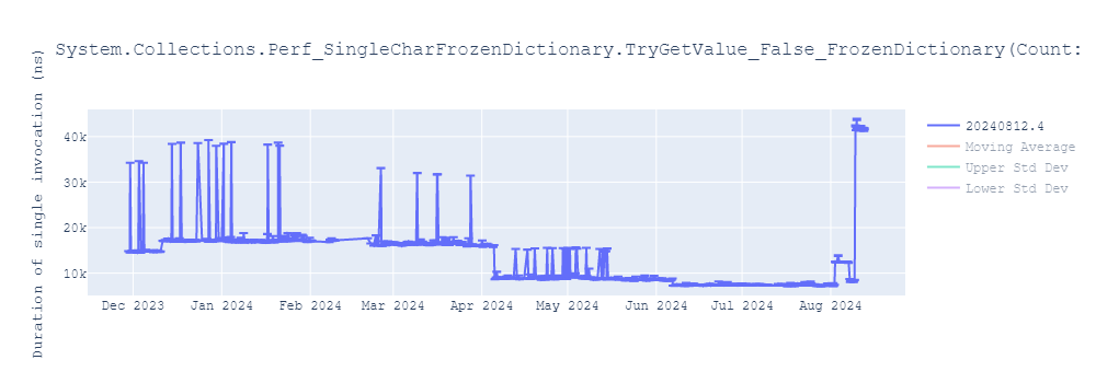 graph