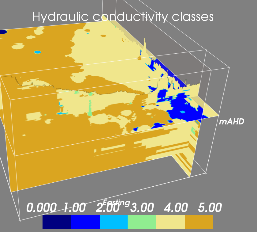 Hydraulic conductivity class - planar transect