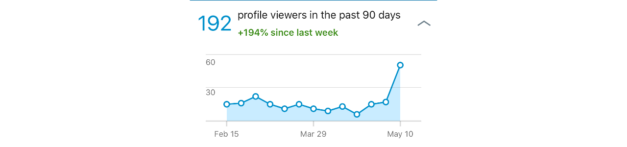 Stats