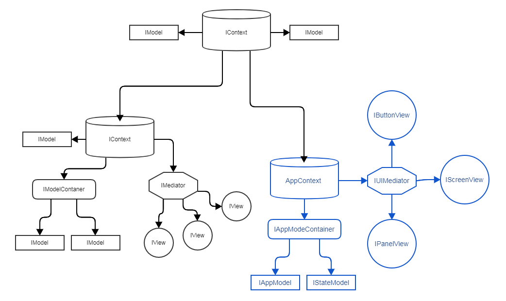 Diagramm