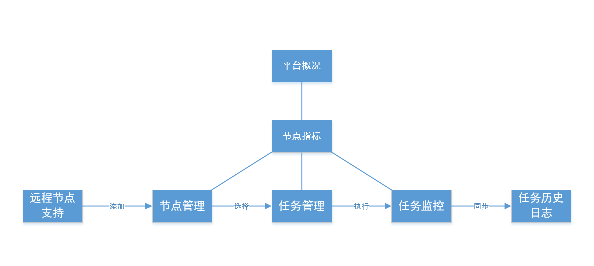 输入图片说明