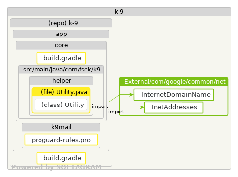 Changed dependencies - click for full size