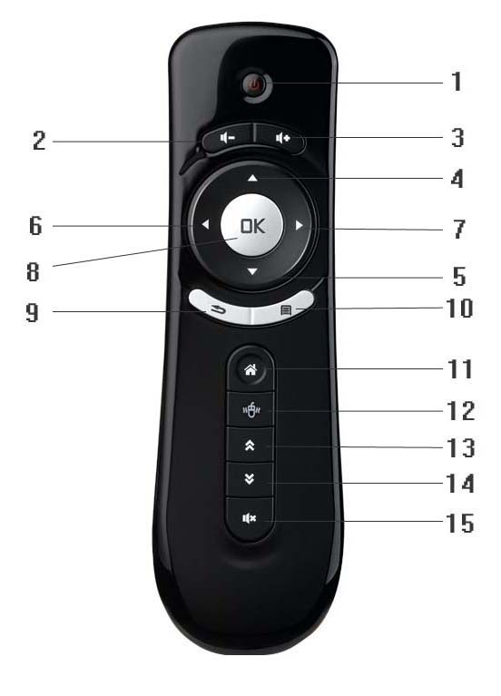 t2presenter-key-diagram