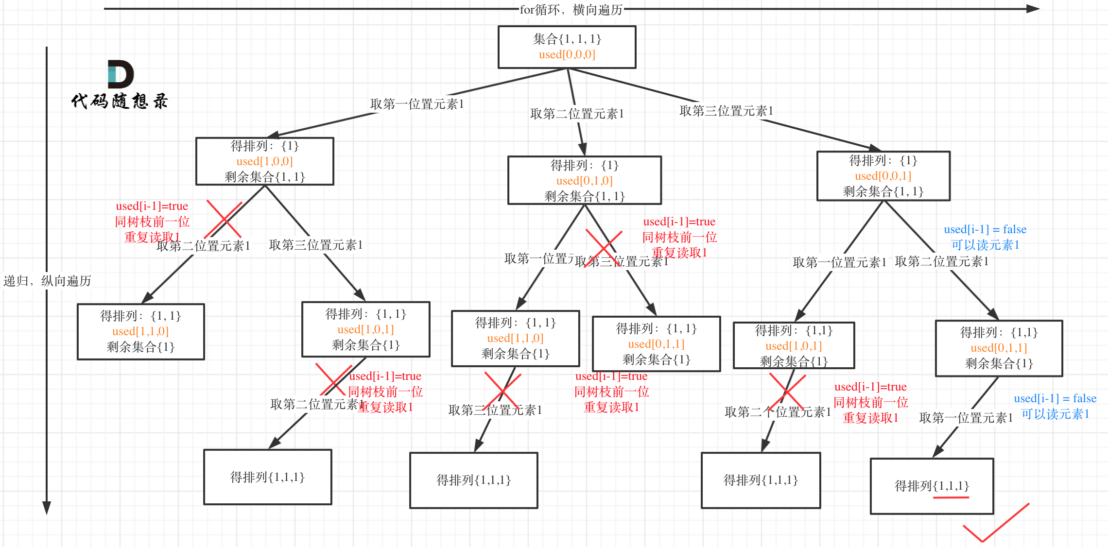 47.全排列II3