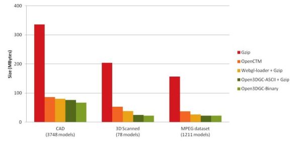 Compression efficiency evaluation