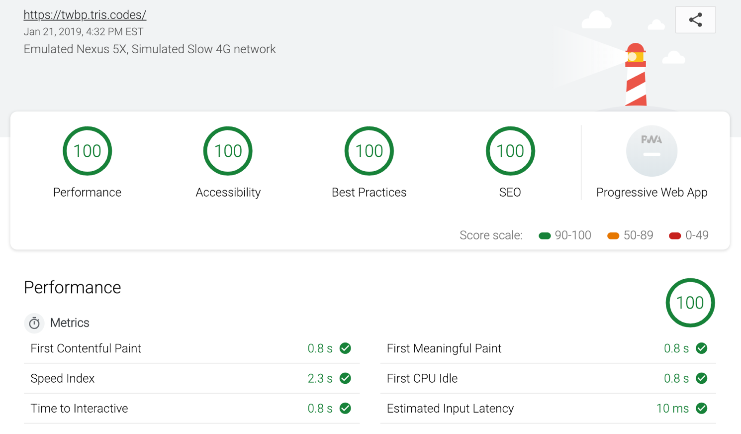 Google Lighthouse Report