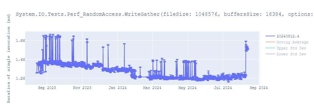 graph