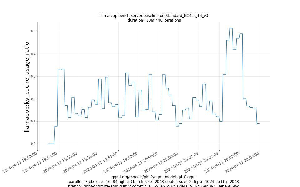 kv_cache_usage_ratio