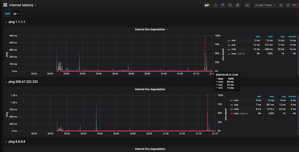 grafana_ping