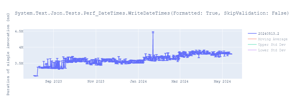 graph