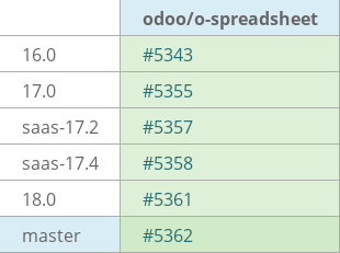 Pull request status dashboard