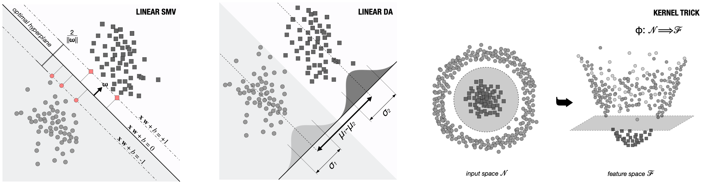 MVPAlab-models