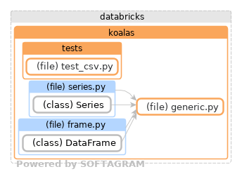 Showing the changed files, dependency changes and the impact - click for full size