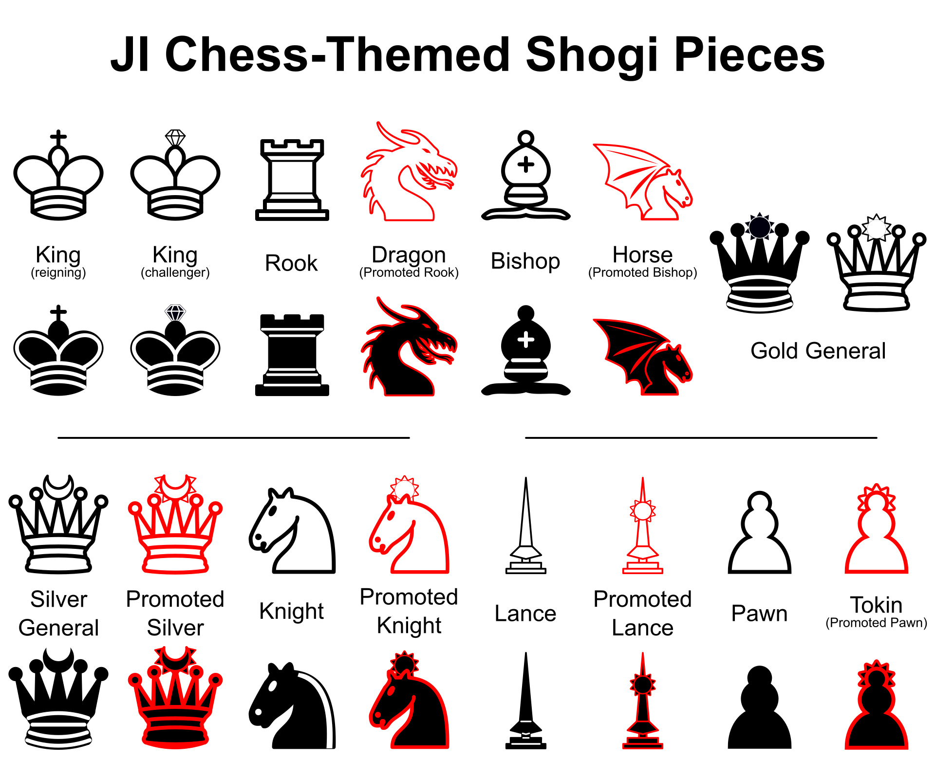 JI Chess-Themed Shogi (Westernized Internationalized Shogi / Japanese Chess) Pieces King Rook Dragon Bishop Horse Gold Silver General Promoted Knight Lance Pawn Tokin Jemierry J.I. JI Maglinte Jumawan LuffyKudo