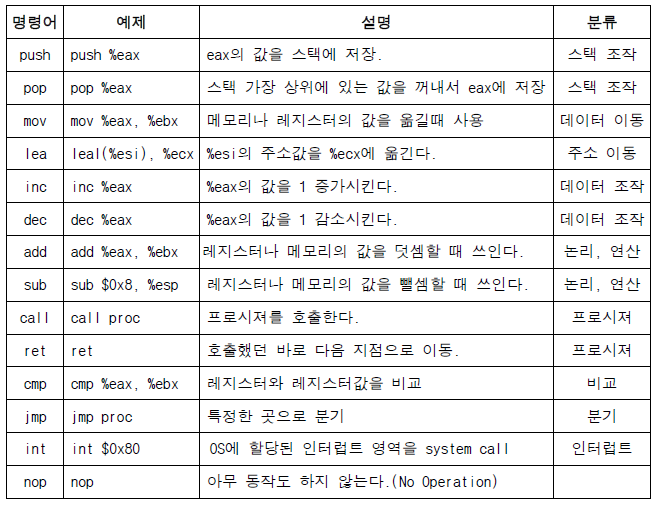 어셈블리 명령어