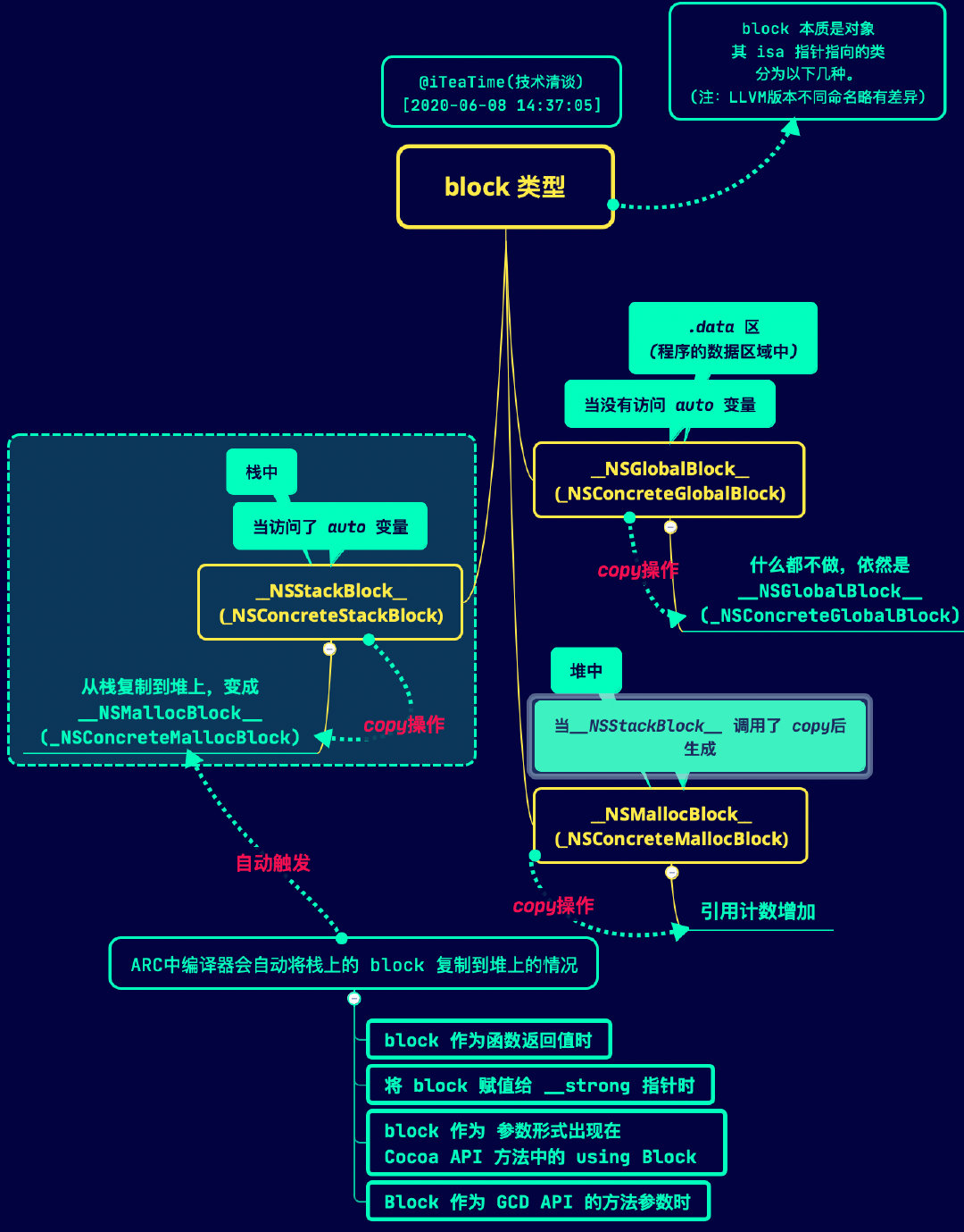 https://github.com/ChenYilong