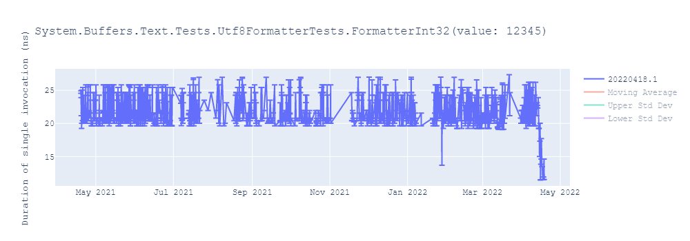 graph