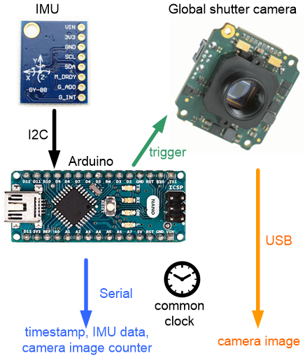 arduino sync