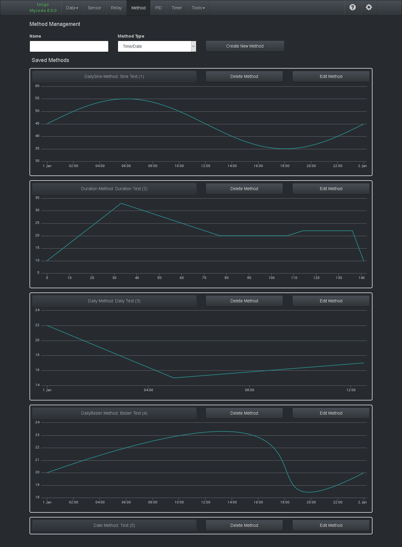 Methods Page