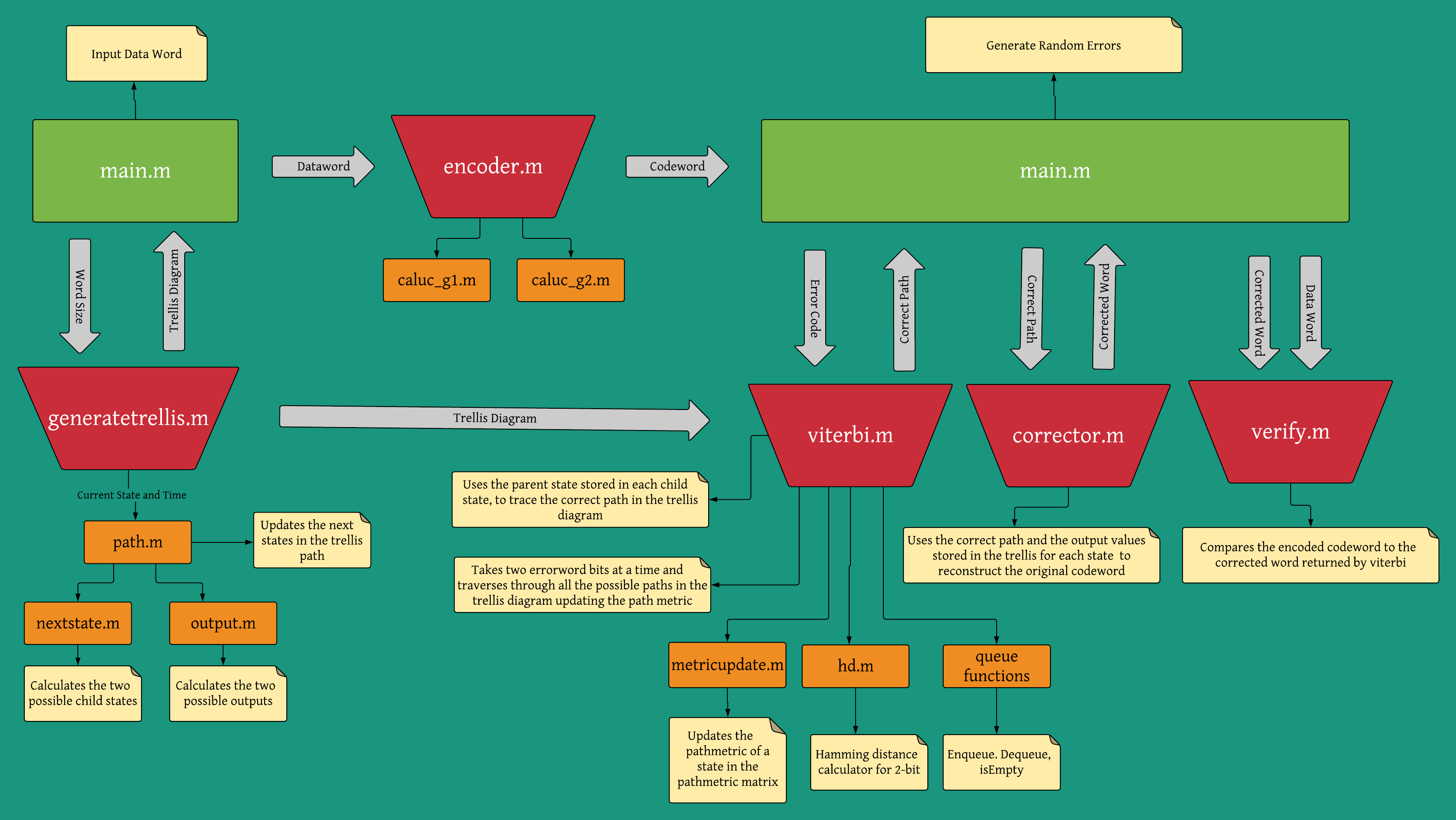 Function Sequence