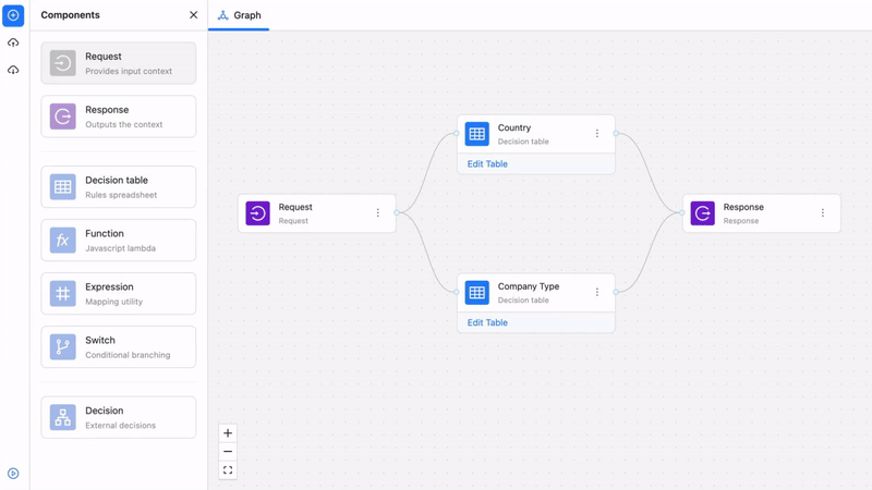 Open-Source Rules Engine