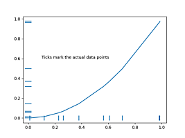 eventplot