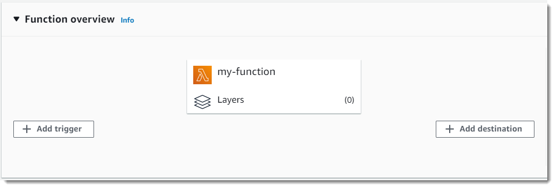 [A Lambda function with an Amazon S3 trigger and an Amazon EventBridge destination.]