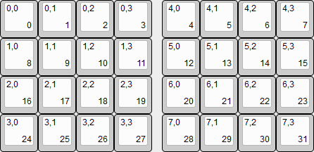 Physical layout