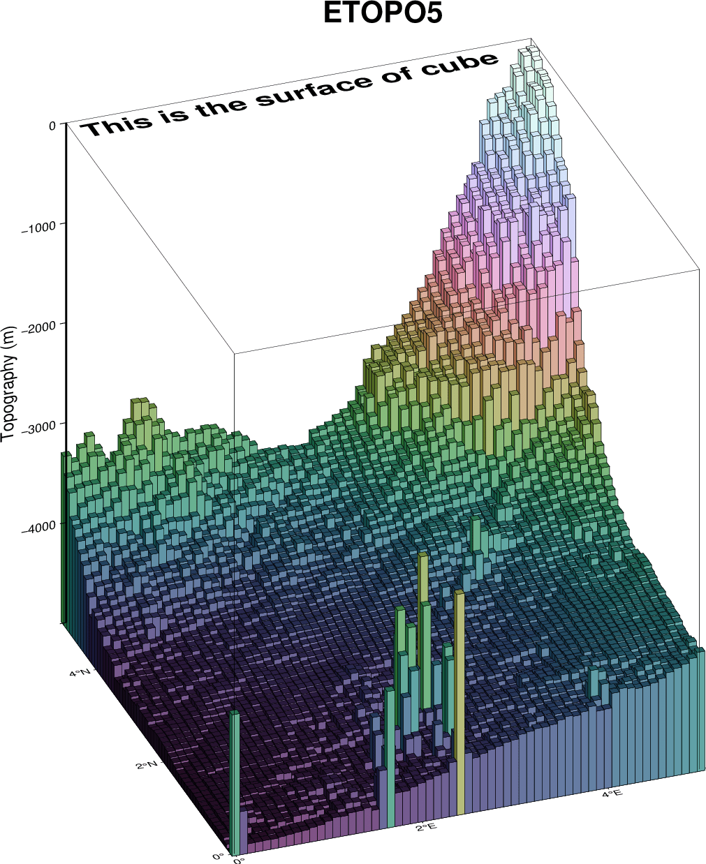 Example 8 using plot3d from GMT gallery