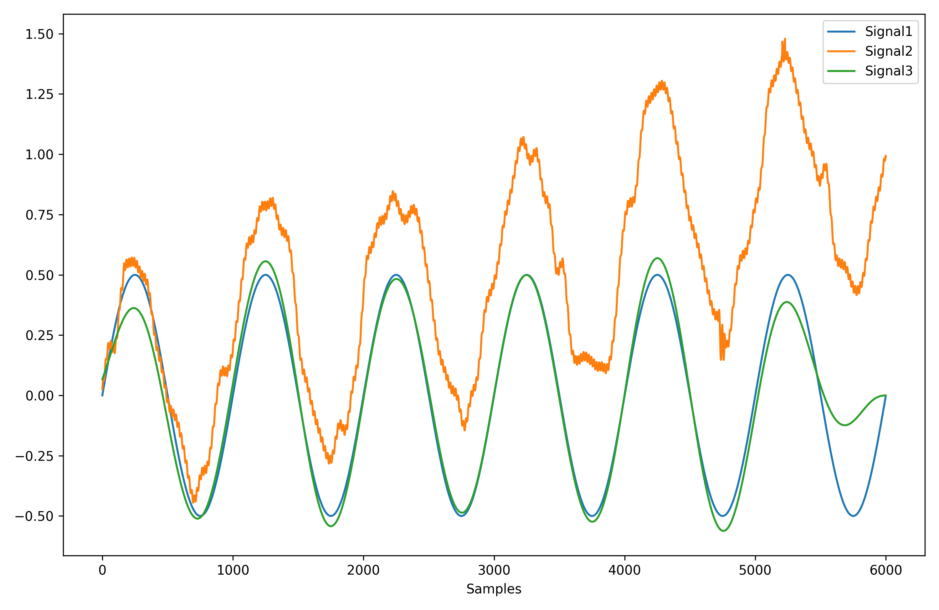 https://raw.github.com/neuropsychology/NeuroKit/master/docs/readme/README_signalprocessing.png