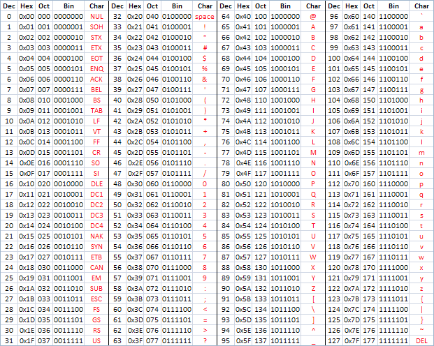 ASCII cheat sheet