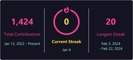 GitHub Streak