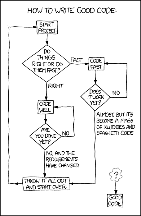 xkcd#844