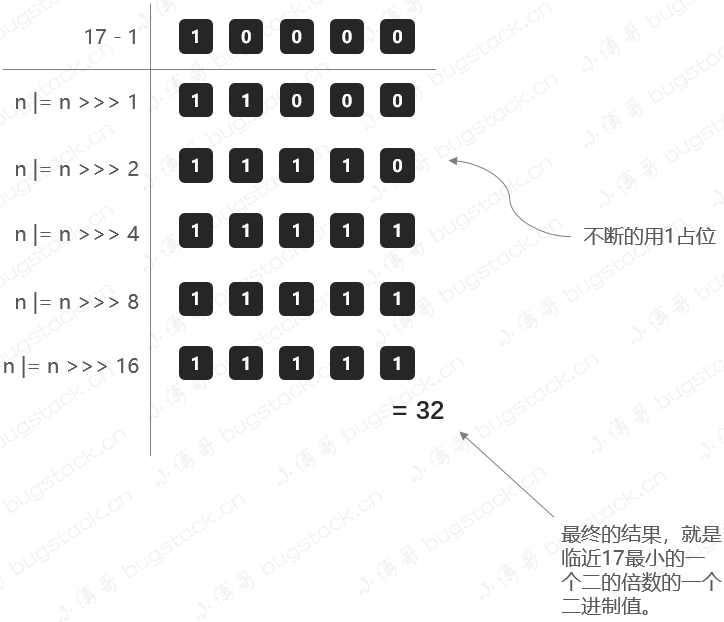 bugstack.cn 计算阈值