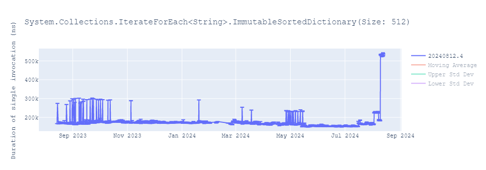 graph