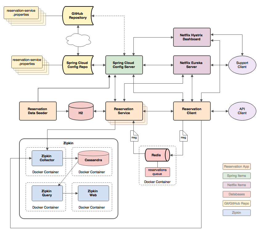 Overall System Diagram