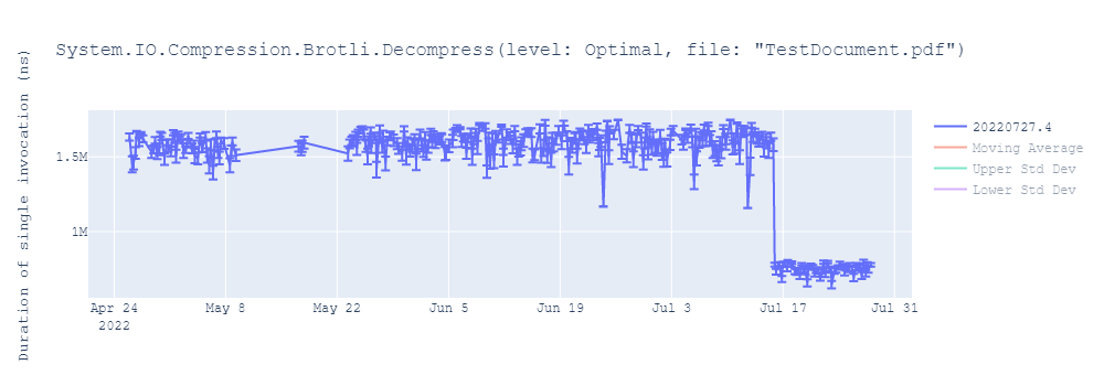 graph