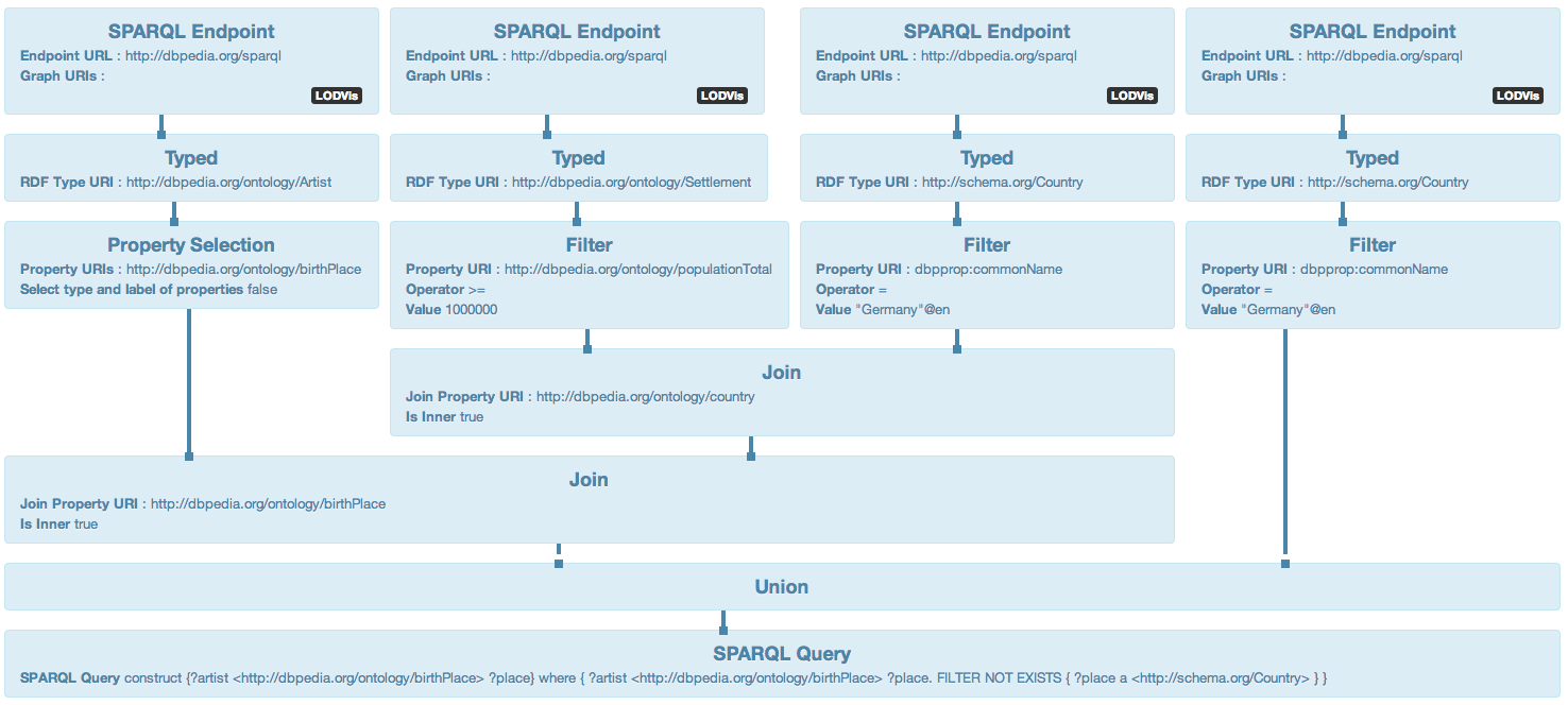 Inner analysis - simplified analysis