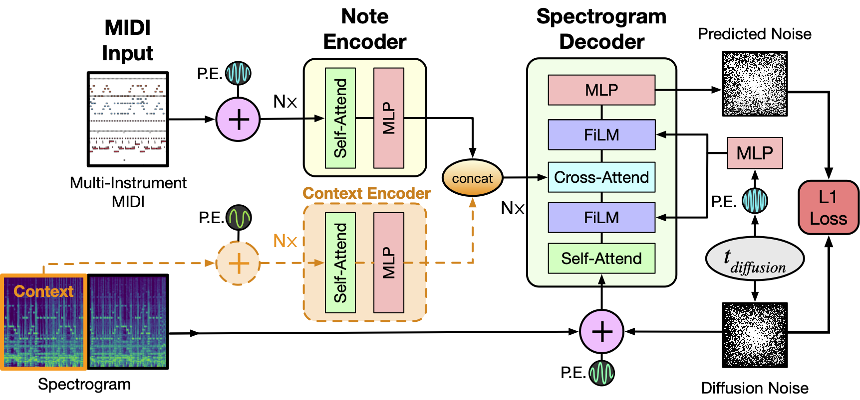 Architecture diagram