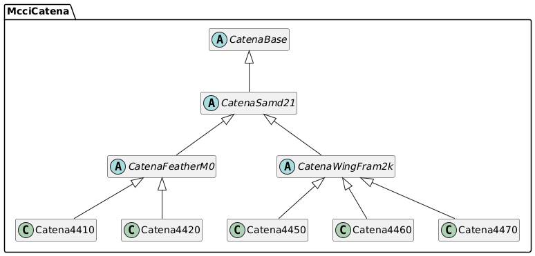 Catena SAMD Class Relationships: