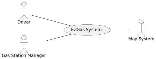 Class Diagram