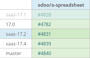 Pull request status dashboard