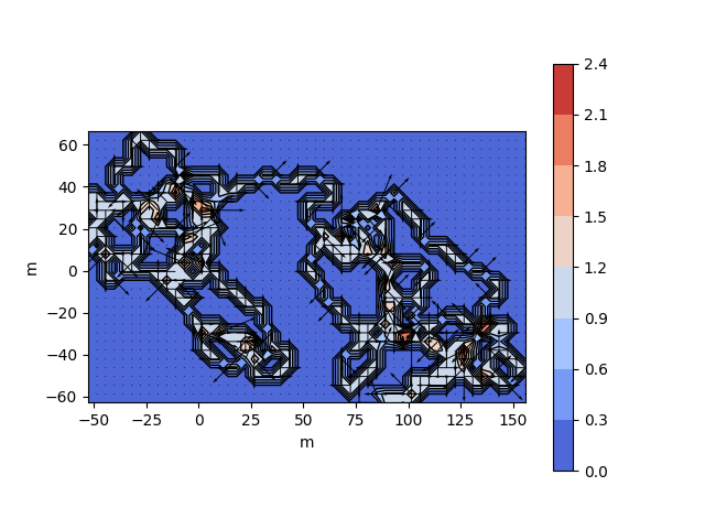 contour plot filled