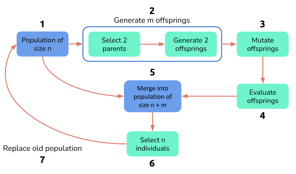 select-down-to-size