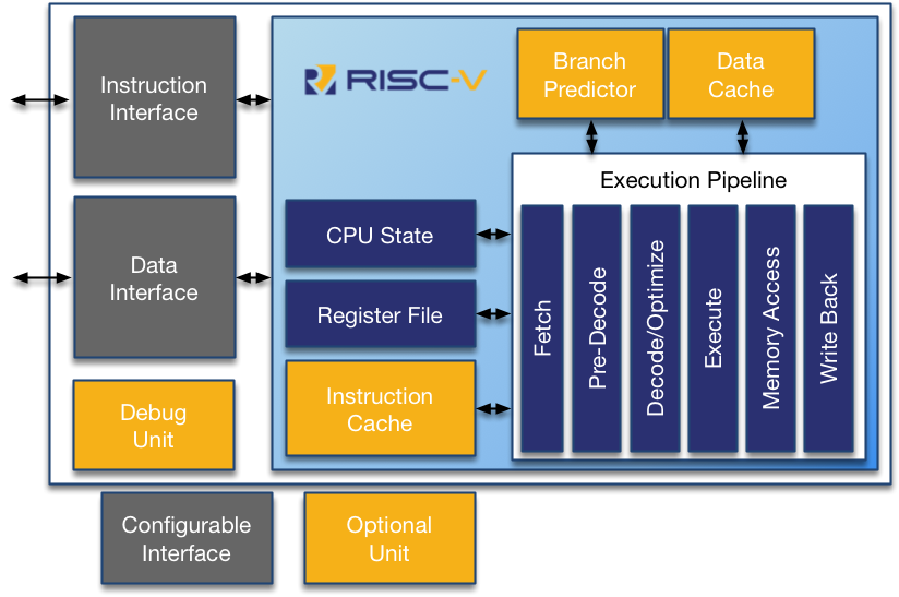 RISC-V_Arch