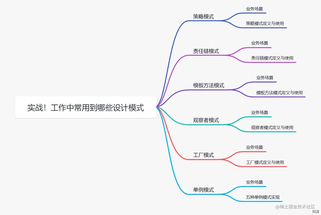 工作中常用到哪些设计模式